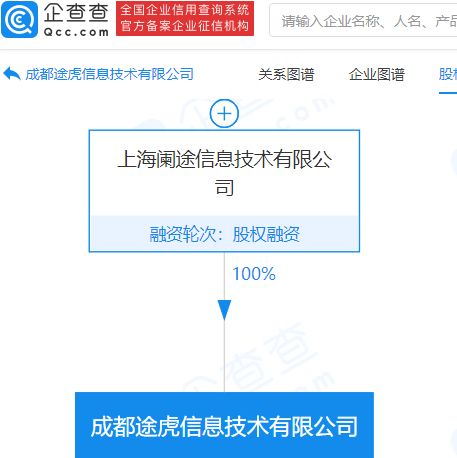 途虎養車網進軍新領域 成立注冊資本1億元的信息技術公司，拓展票務代理服務